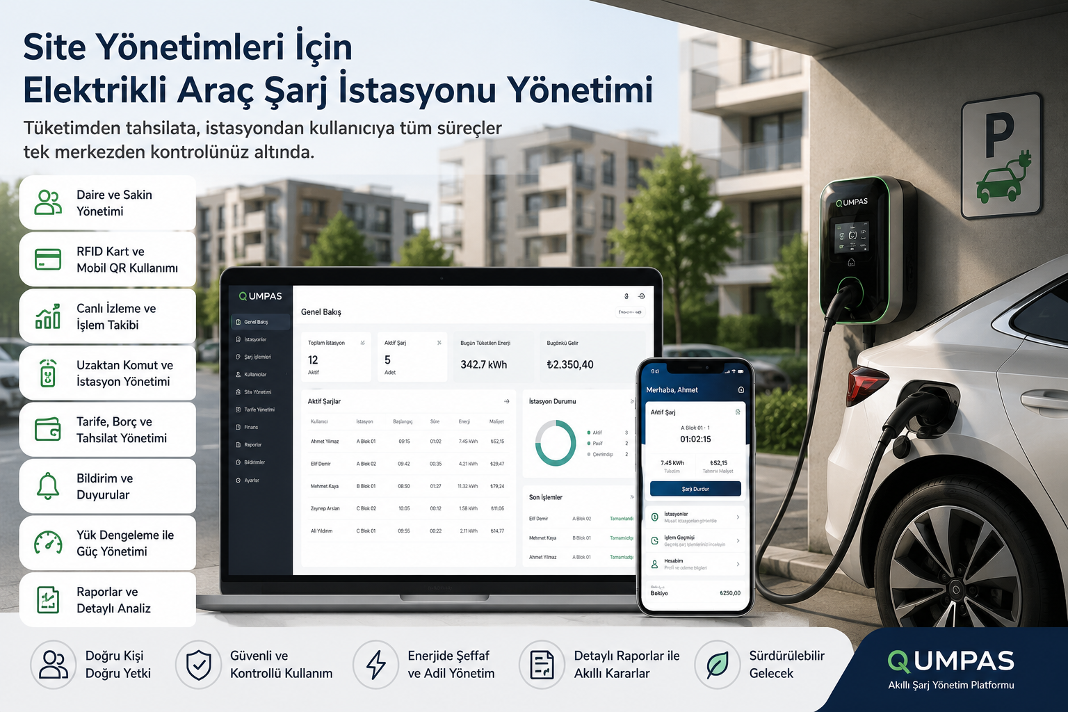 Site Yönetimleri İçin Elektrikli Araç Şarj İstasyonu Yönetimi – Qumpas blog görseli